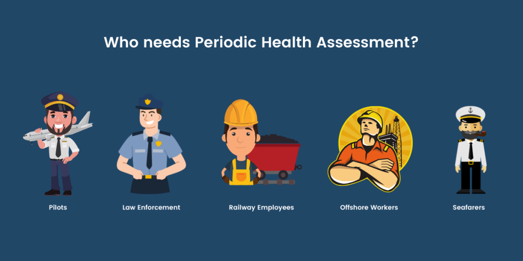 Who needs Periodic Health Assessment?
